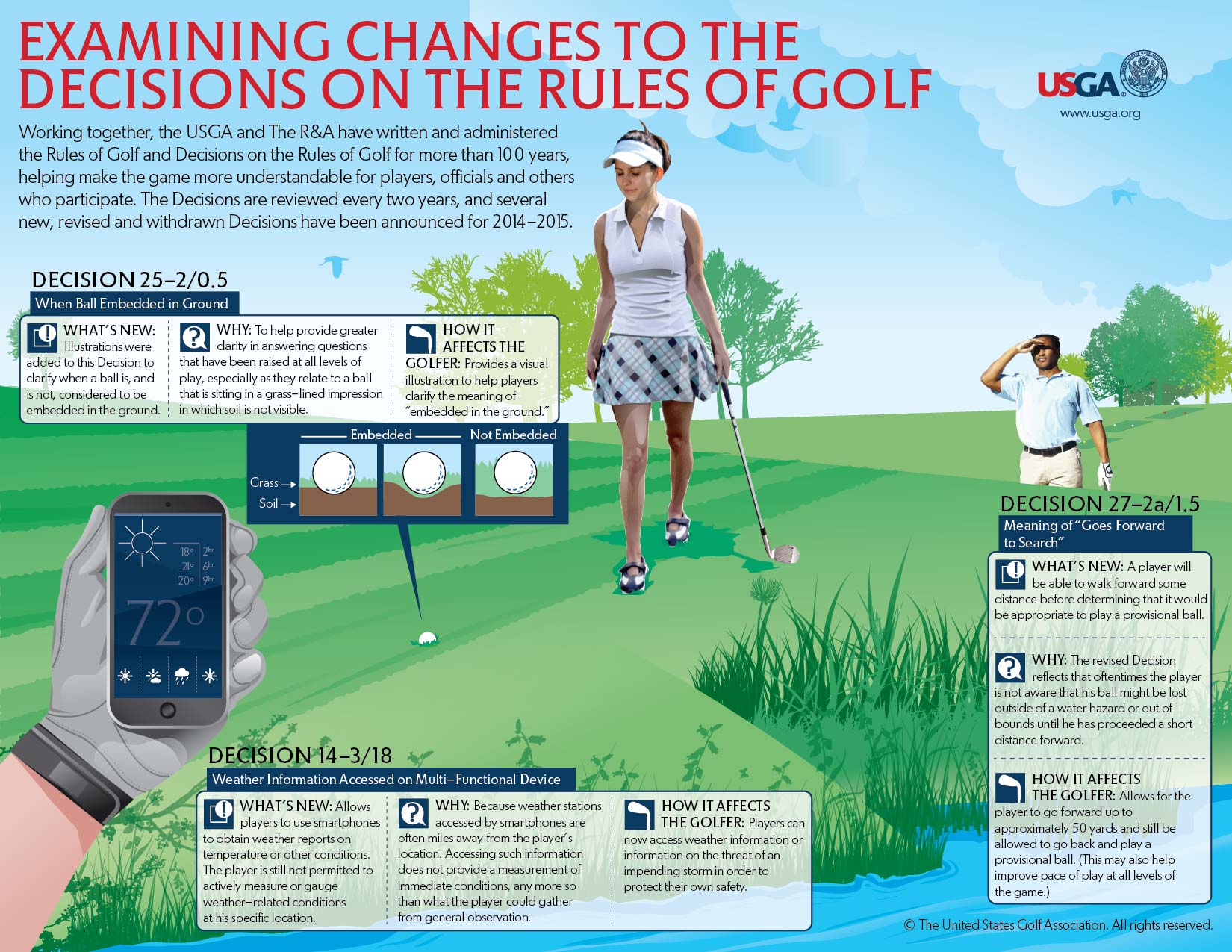 The USGA and The R&A announce changes to "Decisions on the