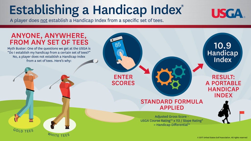 established-handicap-index