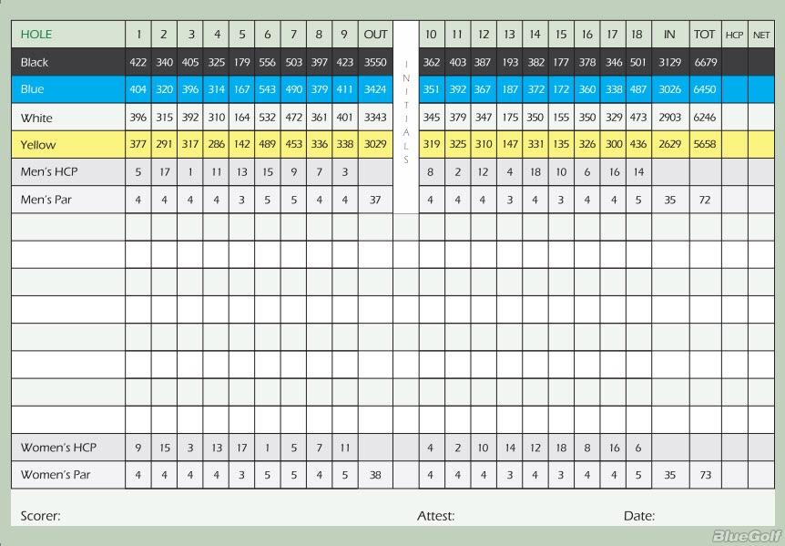 Golf Course Handicap Calculator | SCGA Blog