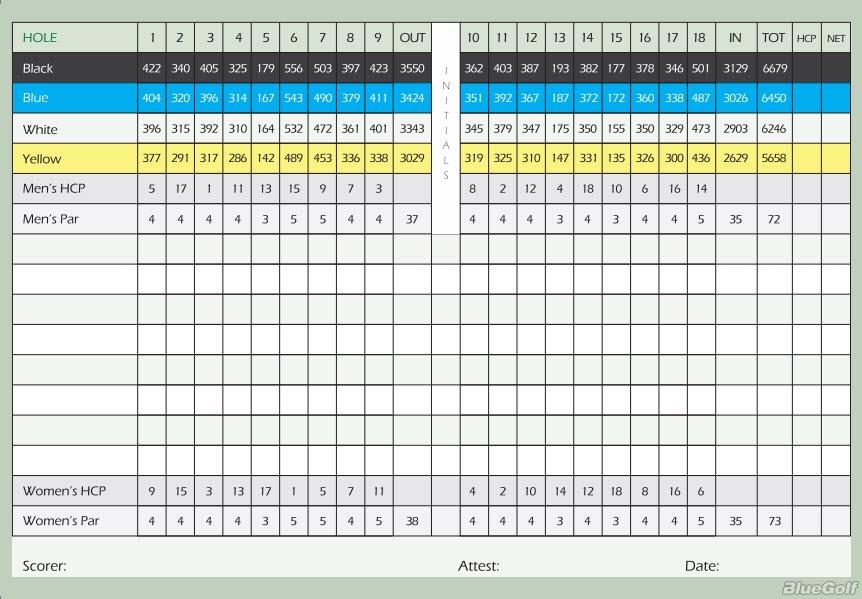 Golf Course Slope Rating Chart