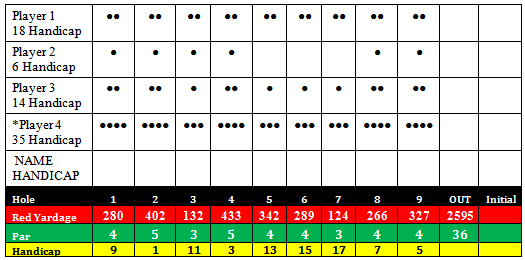 Golf Scorecard Handicap Calculator: Stroke Play or Stableford