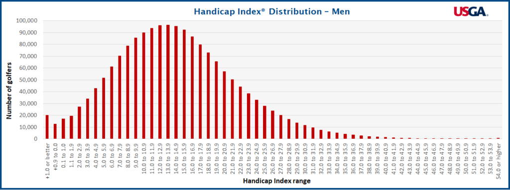 handicap-men