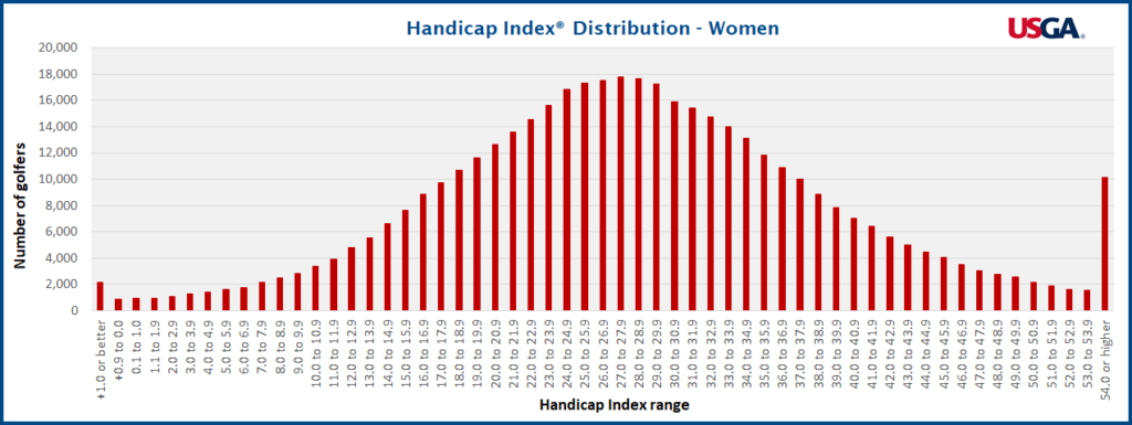 handicap-women